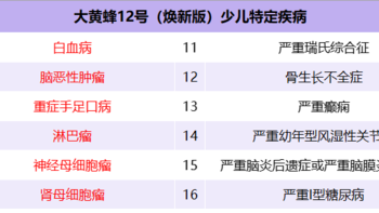 白血病最高赔6倍保额，大黄蜂12号少儿重疾险焕新版实用吗