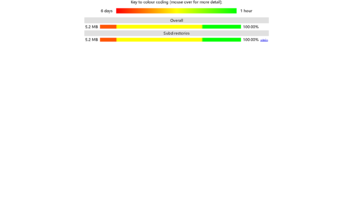 Linux系统之Agedu工具的基本使用