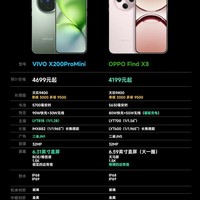 OPPO Findx8 是“年度拉胯王”?