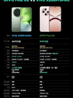 OPPO Findx8 是“年度拉胯王”?