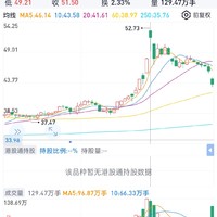 小白理财:10月是大家的牛市，但不是我的！