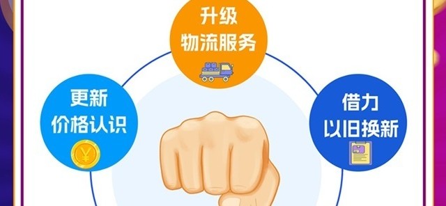 都2024年了，“双11”还有哪些开心想象？