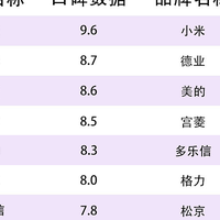 严防除湿机五大选购误区：小心污染空气的问题！