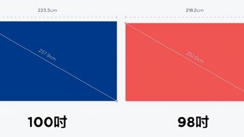 为何部分厂家选择生产100英寸电视，而多数厂家偏爱98英寸？
