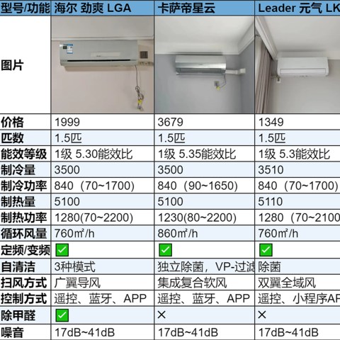 2024内行人如何挑选空调？海尔丨卡萨帝丨leader空调选购攻略，3款从租房、搬新家过渡到到品质生活推荐