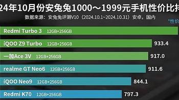 千元机性价比排名出炉：红米K70仅排第六，第一名遥遥领先