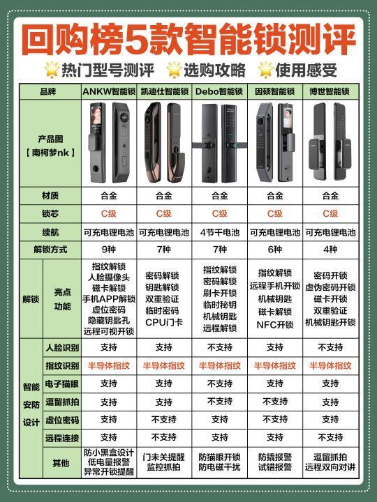好用到哭！这些新品智能锁直接封神！