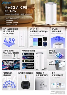 1999元，5G-A超高速网络：中兴5G AI CPE G5 Pro 上架预售