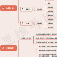 红楼梦思维导图高清版（五） | 红楼梦81~100回思维导图免费分享