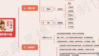 红楼梦思维导图高清版（五） | 红楼梦81~100回思维导图免费分享