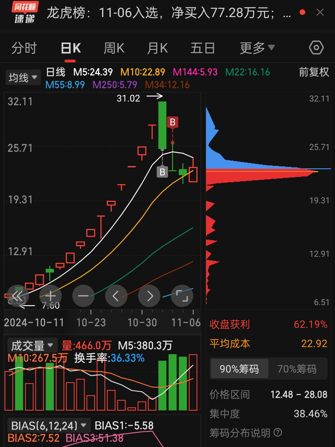 基金证券