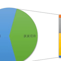 “六大行”争先上榜的“金发奖”今年展现哪些新趋势