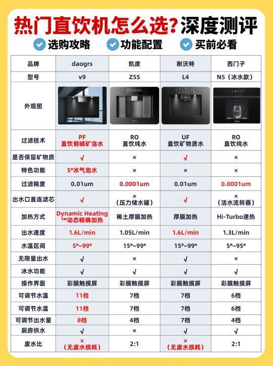 选嵌入式直饮机！6个不翻车建议🟢家人们听劝
