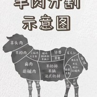 羊肉的神仙吃法