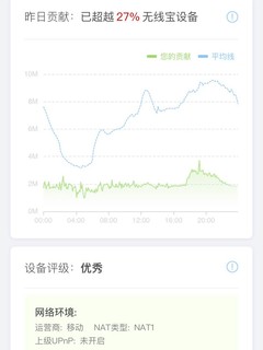 今天的豆子终于多了20%，竟然达到了12豆