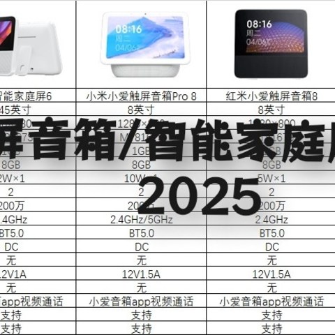 小爱触屏音箱/智能家庭屏选购指南2025