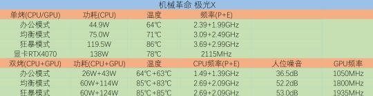 机械革命极光X：高效散热与续航能力大解析！