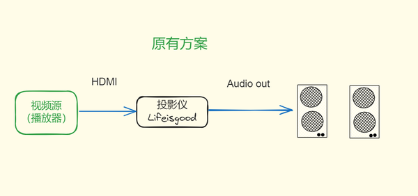 暑期升级改造：搭建一个小户型的家庭影音娱乐系统