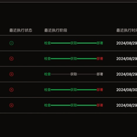 支持9种DNS服务商，5分钟搞定全自动SSL证书续签，极空间部署美观好用的SSL管理工具「Certimate」