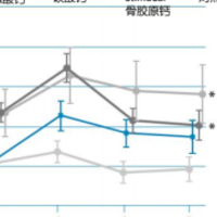 精准补钙不钙化，Jarrow强骨胶囊——中老年最佳补钙搭子