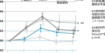 精准补钙不钙化，Jarrow强骨胶囊——中老年最佳补钙搭子