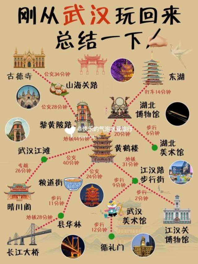 武汉旅游攻略📝9-11月去武汉旅游的宝放心