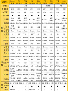 小白秒懂！24年空调怎么选？哪个牌子好？