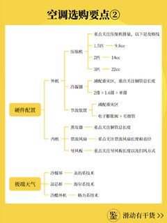 小白秒懂！24年空调怎么选？哪个牌子好？