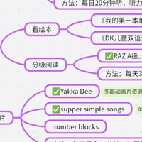 科学计划照抄‼️3岁一定要做的早教启蒙规划