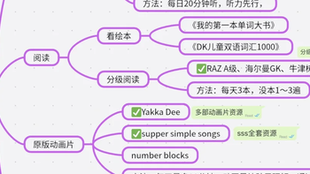 科学计划照抄‼️3岁一定要做的早教启蒙规划