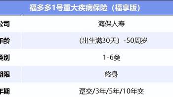 兼顾财富增值+重疾保障，福多多1号重疾险（福享版）能买吗