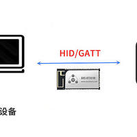 低功耗高效率，蓝牙模块如何赋能智能答题器？