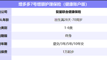 复星联合增多多7号增额护理险怎么样，有什么亮点