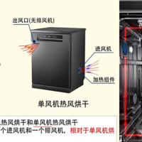 洗碗机：解放双手的厨房神器，到底值不值得买？