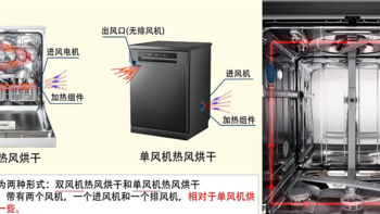 洗碗机：解放双手的厨房神器，到底值不值得买？