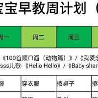 抄作业🔥1.5-2岁宝宝早教计划❗高效陪玩