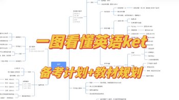 一张脑图，带你了解全部英语KTE的备考规划