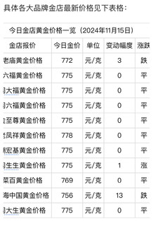 金价，连续大跌！大金镯子我来了