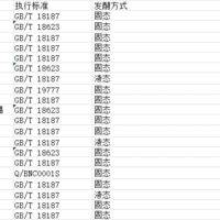 小Yang帮你选 | 醋盘点：哪一款才是真正的“调味神器”？