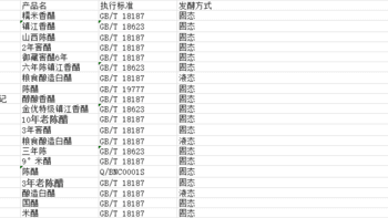 小Yang帮你选 | 醋盘点：哪一款才是真正的“调味神器”？