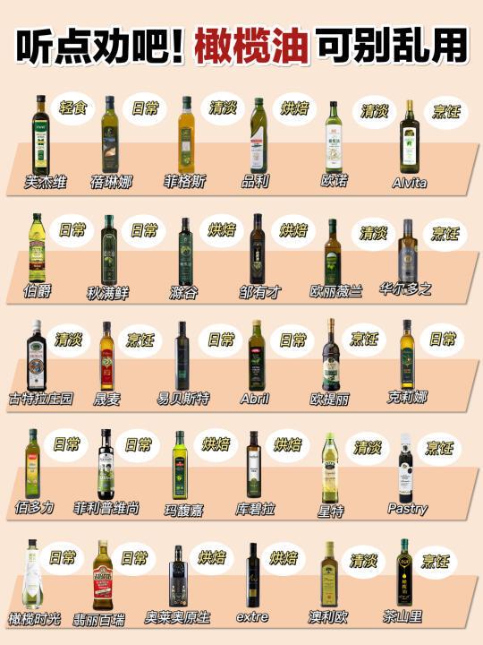 神仙打架！双十一想选对橄榄油还是做功课靠