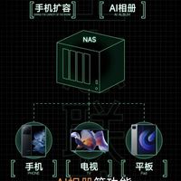 小米终于入局NAS！