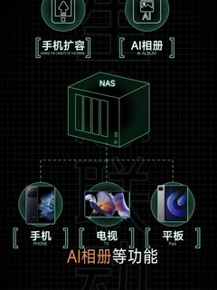 小米终于入局NAS！