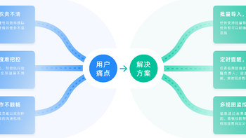 不知道怎么有效控制项目预算？快把项目管理系统利用起来！