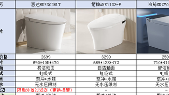 【宝藏攻略】智能马桶是智商税吗？2024年双11有哪些品牌和型号的智能马桶值得推荐？