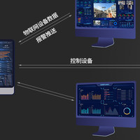 IOT物联网中台：开启智慧生活新篇章 物联网平台系统