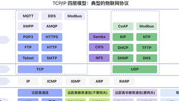 ​计算机网络：一文带大家轻松了解​TCP/IP协议