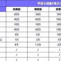 宝宝意外险买哪款？平安小顽童6号，不限社保，私立医院也能保