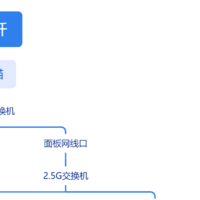 网络冲突？监控冲突？还是路由器问题？