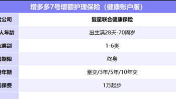 增多多7号增额护理险（健康账户版）保单总利益超2.8%！必看！